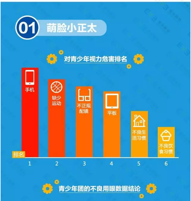近視防不勝防？不良習慣大曝光！