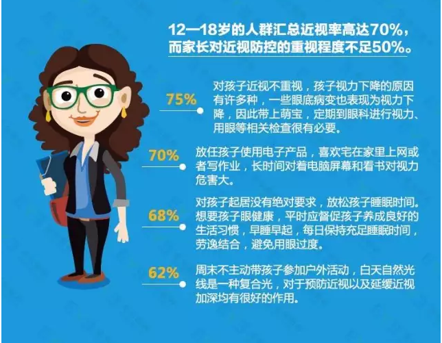 近視防不勝防？不良習慣大曝光！