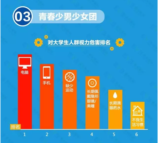 近視防不勝防？不良習慣大曝光！