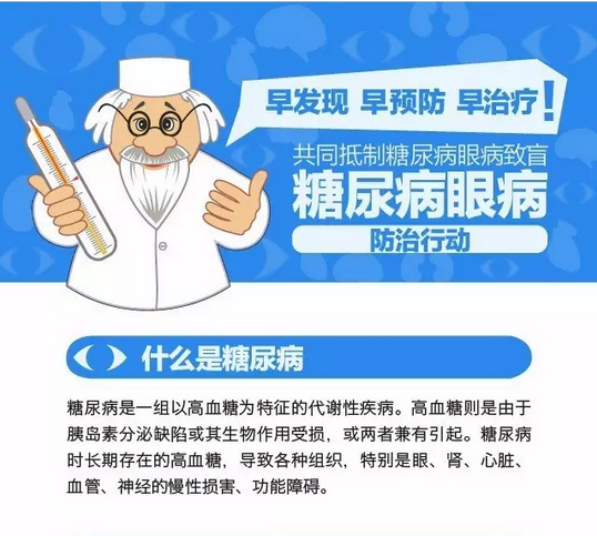 你造嗎？糖尿病晚期眼睛會致盲！
