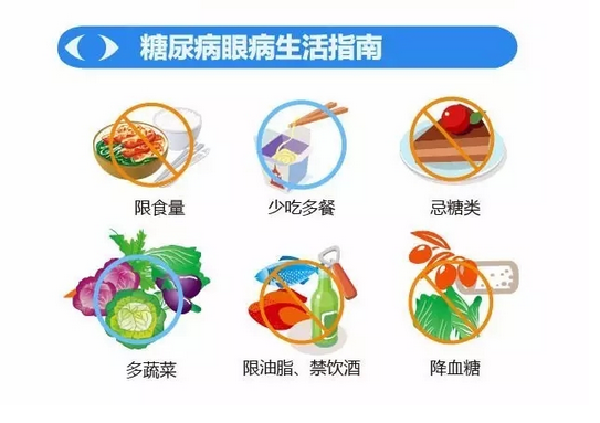 你造嗎？糖尿病晚期眼睛會致盲！